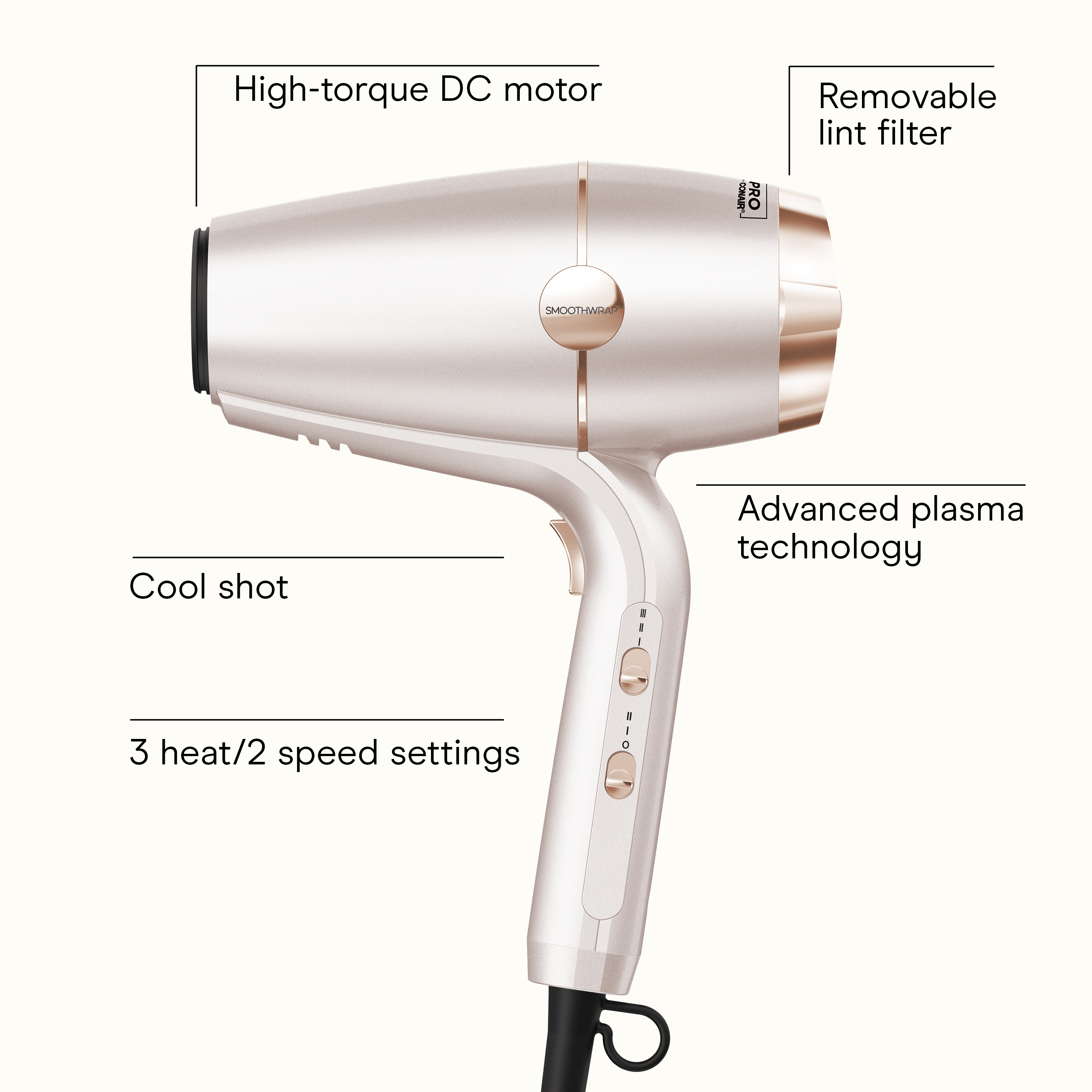 SmoothWrap® Hair Dryer